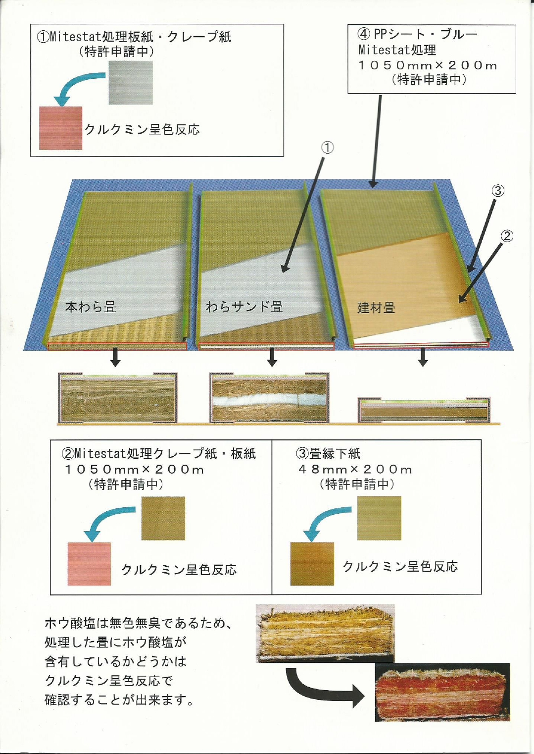 防ダニ加工